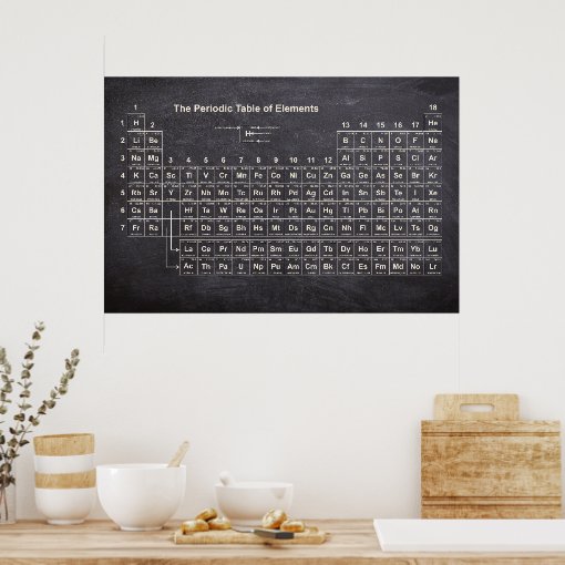 Periodic Table of Elements Poster | Zazzle