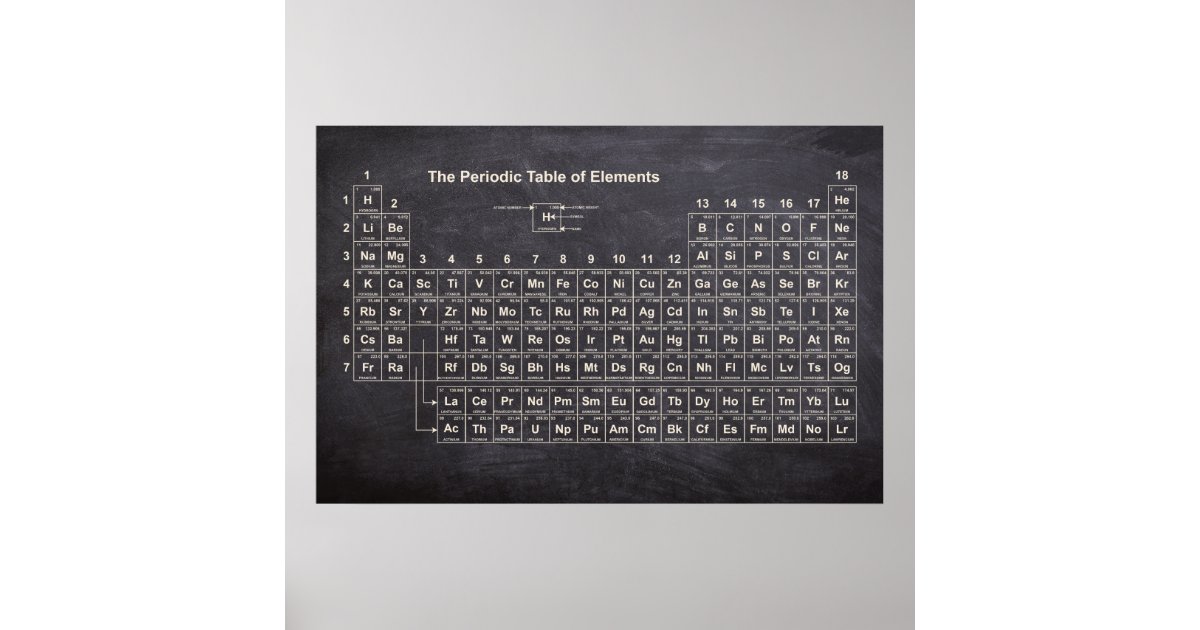 Periodic Table of Elements Poster | Zazzle