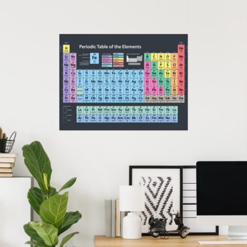 Periodic Table of Elements Poster | Zazzle