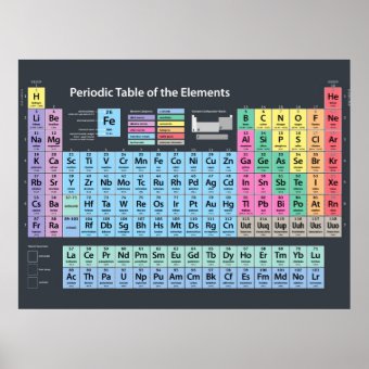 Periodic Table of Elements Poster | Zazzle