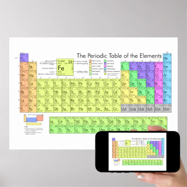 Periodic Table of Elements Poster | Zazzle