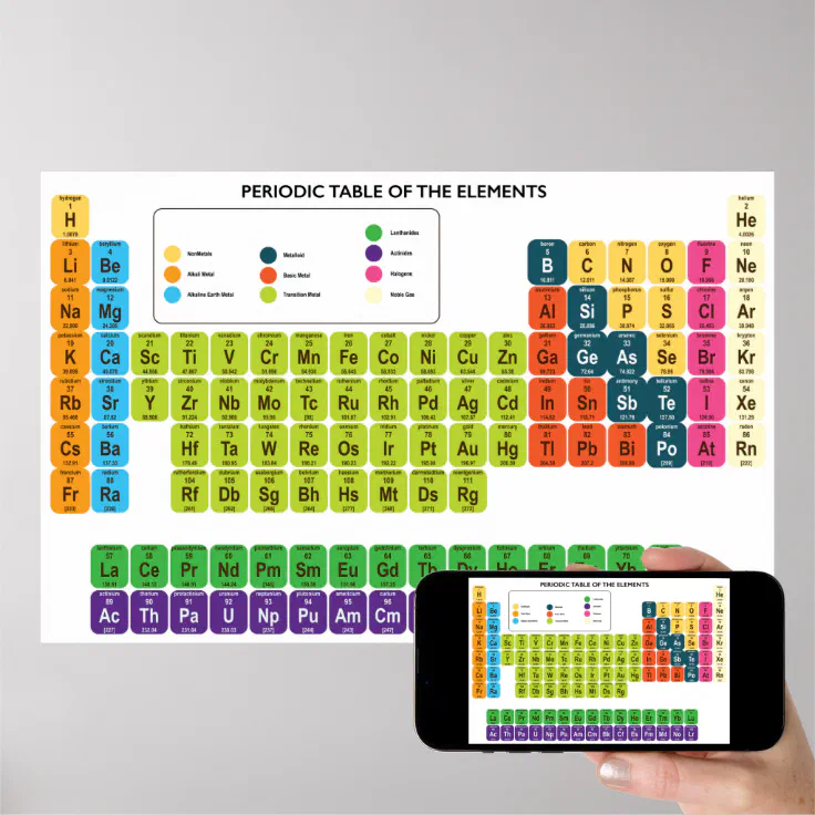 periodic table of elements poster | Zazzle