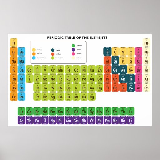 periodic table of elements poster | Zazzle