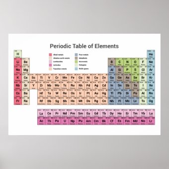 Periodic Table of Elements Poster | Zazzle