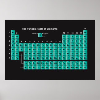 Periodic Table of Elements Poster