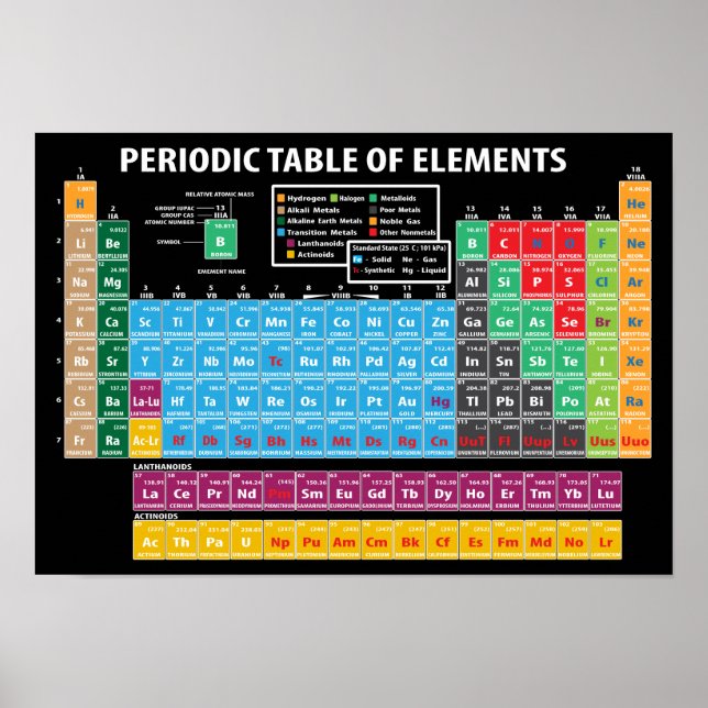 Periodic Table Of Elements Poster (Front)