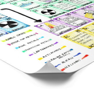 Periodic Table of Elements Poster