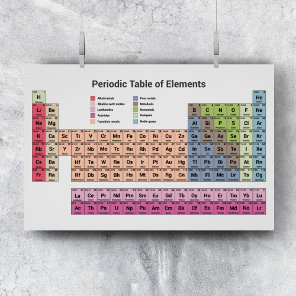 Periodic Table of Elements Poster