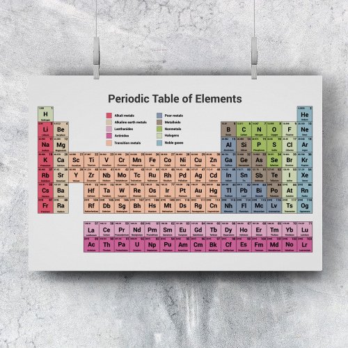 Periodic Table of Elements Poster