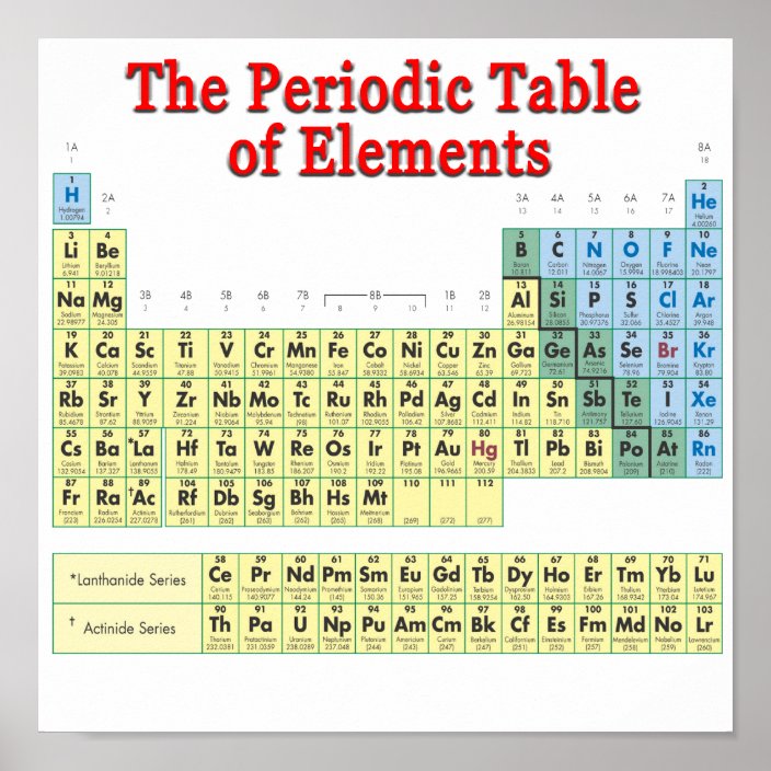 Periodic Table of Elements Poster | Zazzle