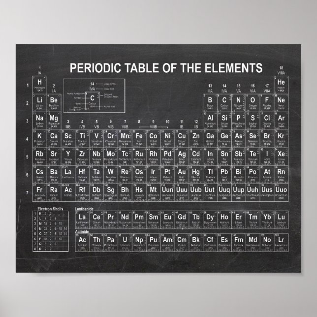 Periodic Table of Elements Poster (Front)