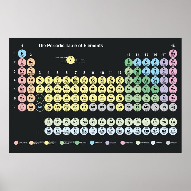 Periodic Table of Elements Poster (Front)