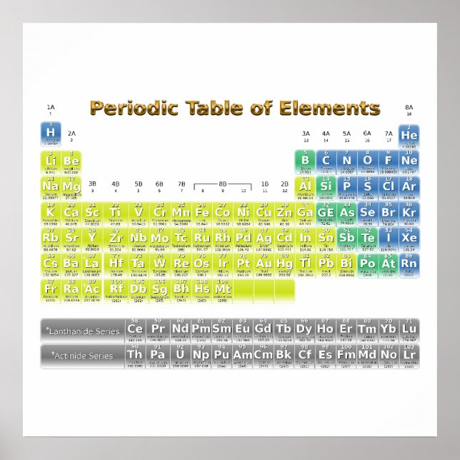 Periodic Table of Elements Poster (Front)