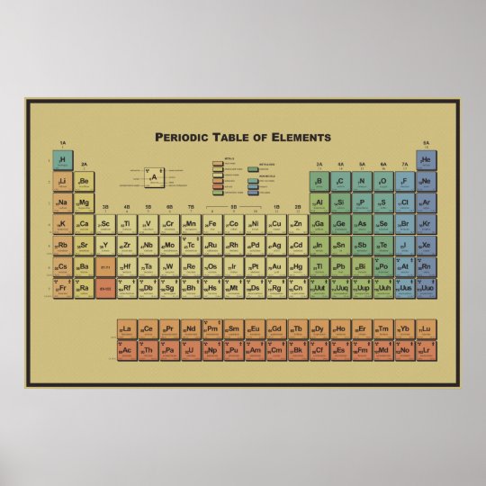Periodic table of elements poster | Zazzle.com