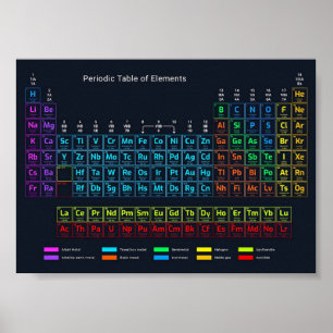 Periodic Table of Elements Poster