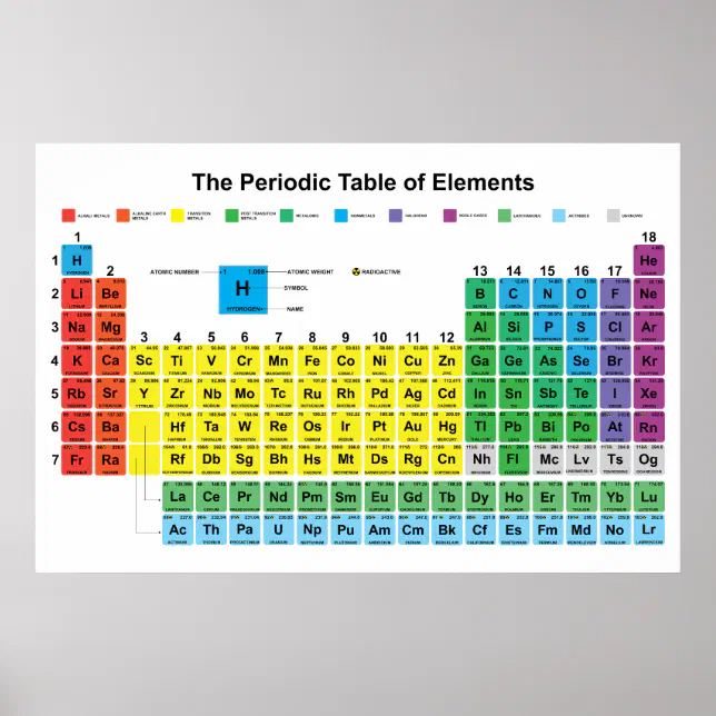 Periodic Table of Elements Poster | Zazzle