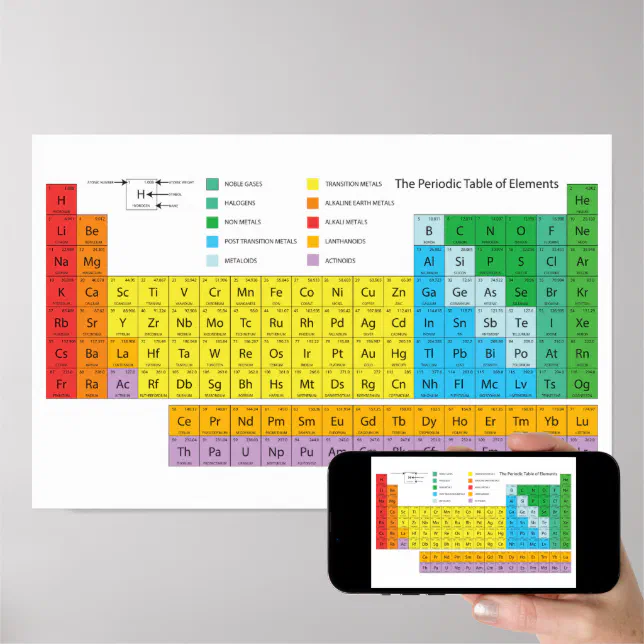 Periodic Table of Elements Poster -The Mendeleev | Zazzle