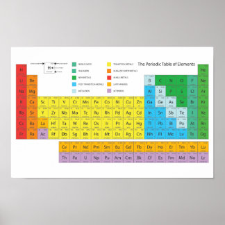 Periodic Table of Elements Poster -The Mendeleev