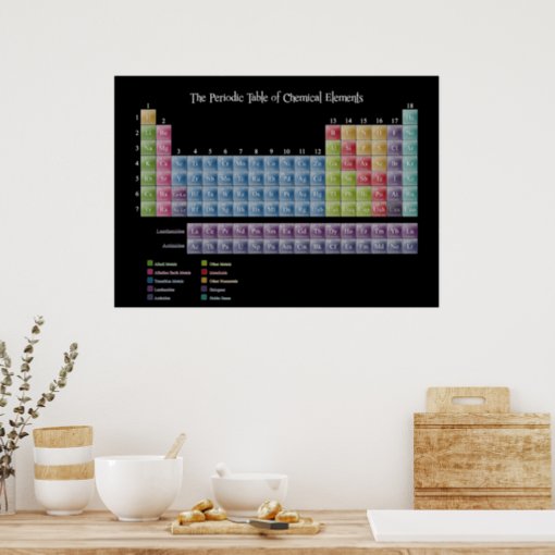 Periodic Table of Elements Print | Zazzle