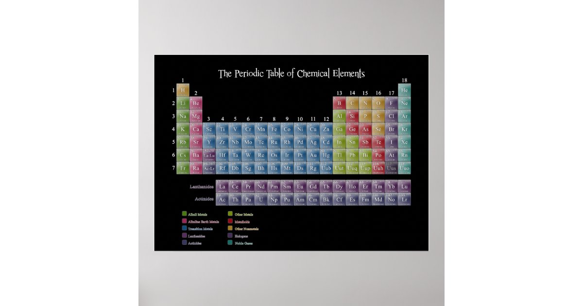 periodic table of elements print zazzlecom