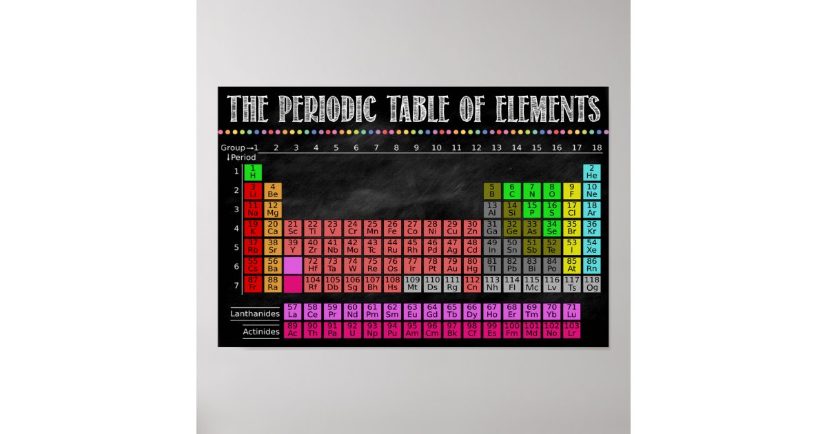 Periodic Table Of Elements Printable Poster | Zazzle