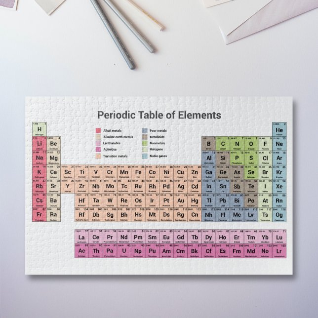 Periodic Table of Elements Puzzle (Periodic Table of Elements Puzzle)