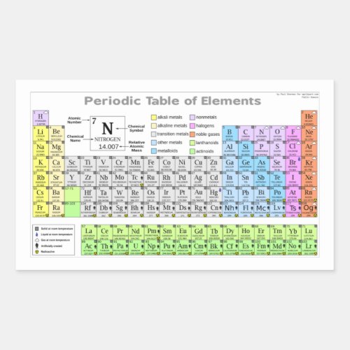 Periodic Table of Elements  Rectangular Sticker