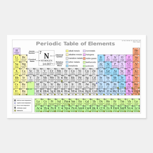 Periodic Table of Elements  Rectangular Sticker (Front)