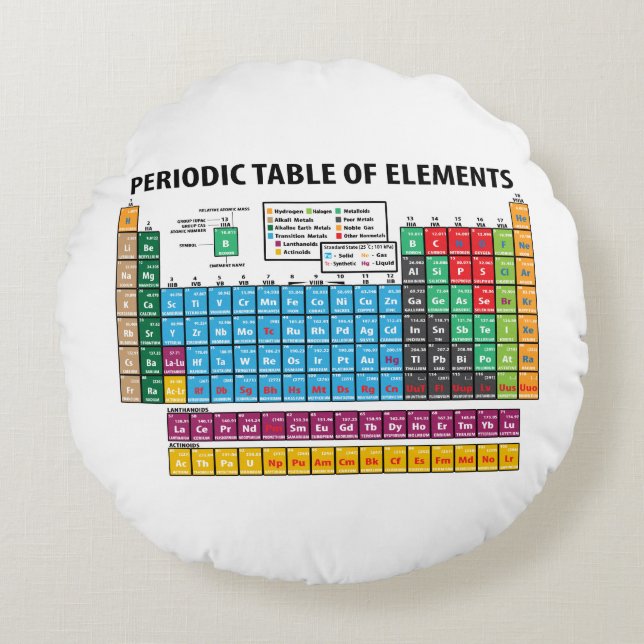 Periodic Table Of Elements Round Pillow (Front)