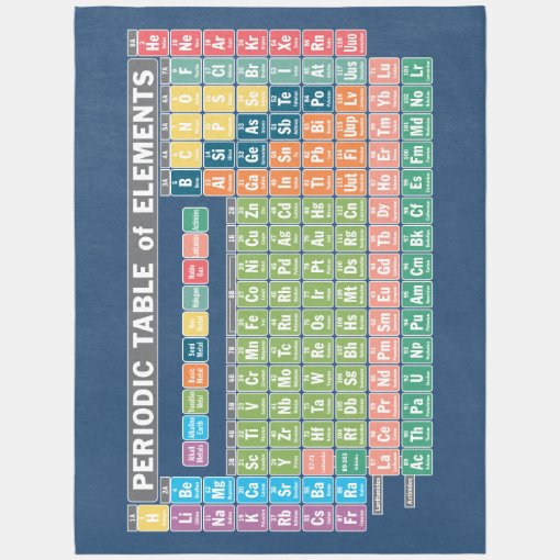 Periodic Table of Elements Rug | Zazzle