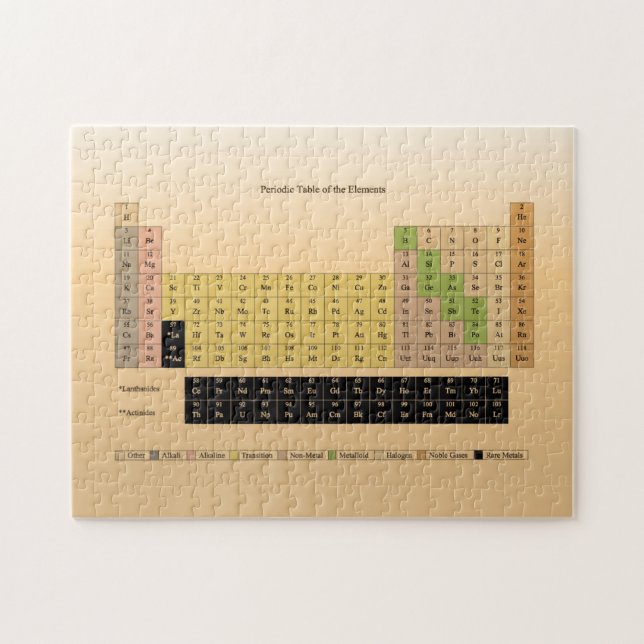 Periodic Table of Elements School Supplies by Janz Jigsaw Puzzle (Horizontal)