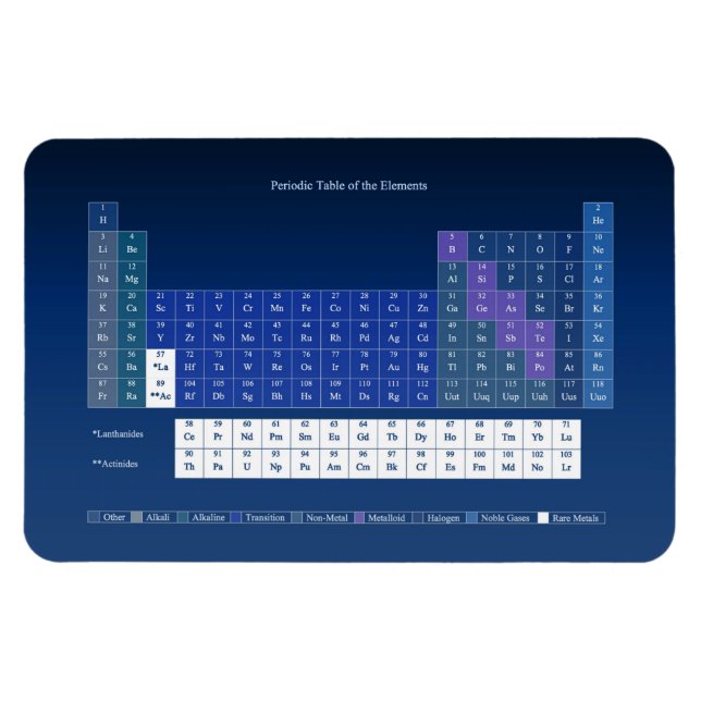 Periodic Table of Elements School Supplies by Janz Magnet (Horizontal)
