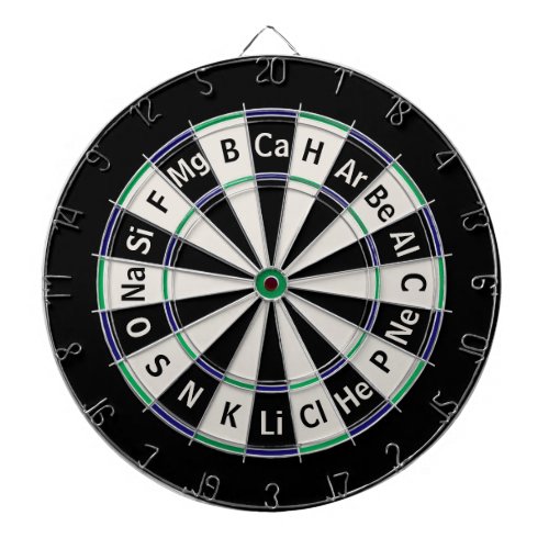Periodic Table of Elements Science Atomic Number  Dart Board