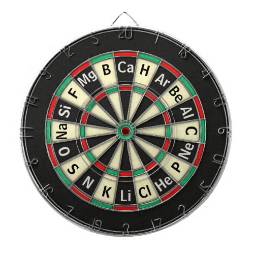 Periodic Table of Elements Science Atomic Number   Dart Board
