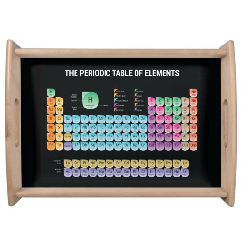 Periodic table of elements serving tray