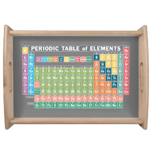 Periodic Table of Elements Serving Tray