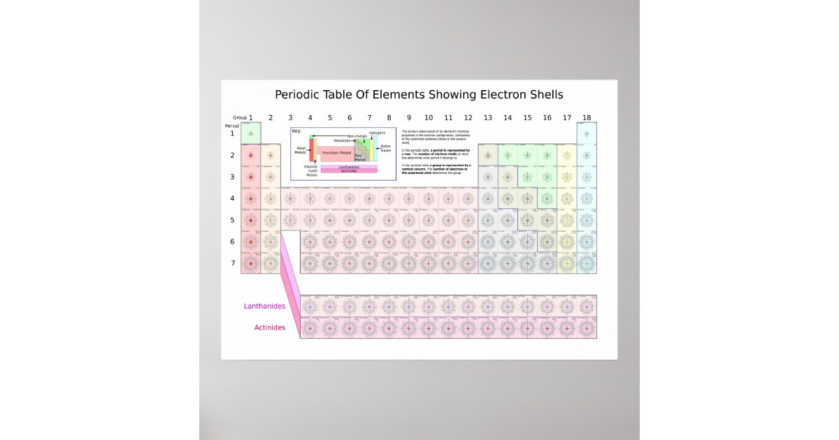 electrons periodic table