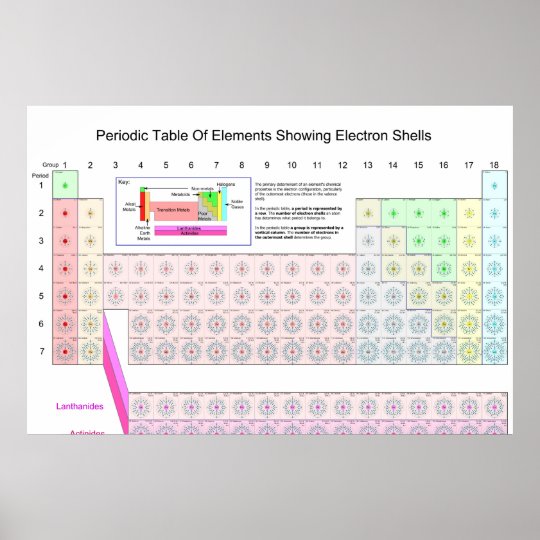 periodic table of elements showing electron shells poster - Periodic Table Of Elements Showing Electron Shells periodic table of elements showing electron shells poster - Periodic Table Of Elements Showing Electron Shells