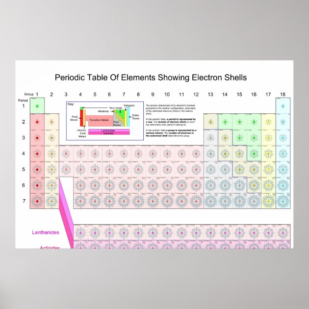 Periodic Table Element Showing Electron Shells Stock Vector (Royalty Free)  785443888 | Shutterstock