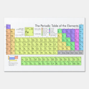 Periodic table of elements sign