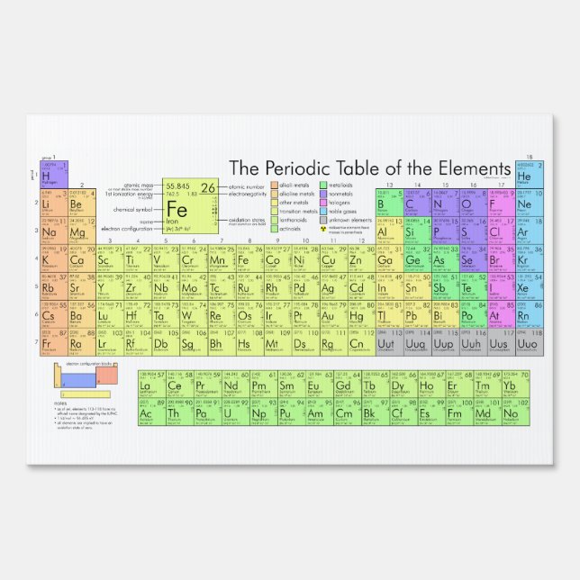 Periodic table of elements sign (Front)