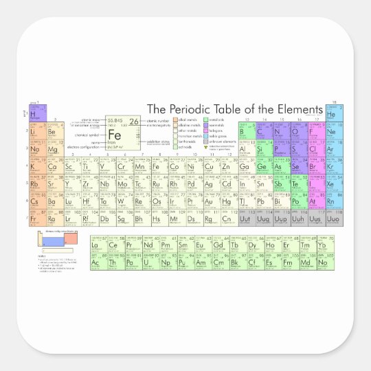 Periodic table of elements square sticker | Zazzle.com