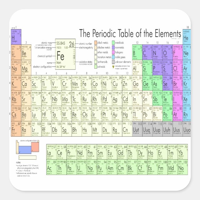 Periodic table of elements square sticker (Front)