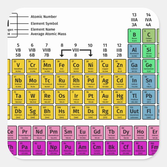 Periodic Table of Elements Square Sticker | Zazzle.com