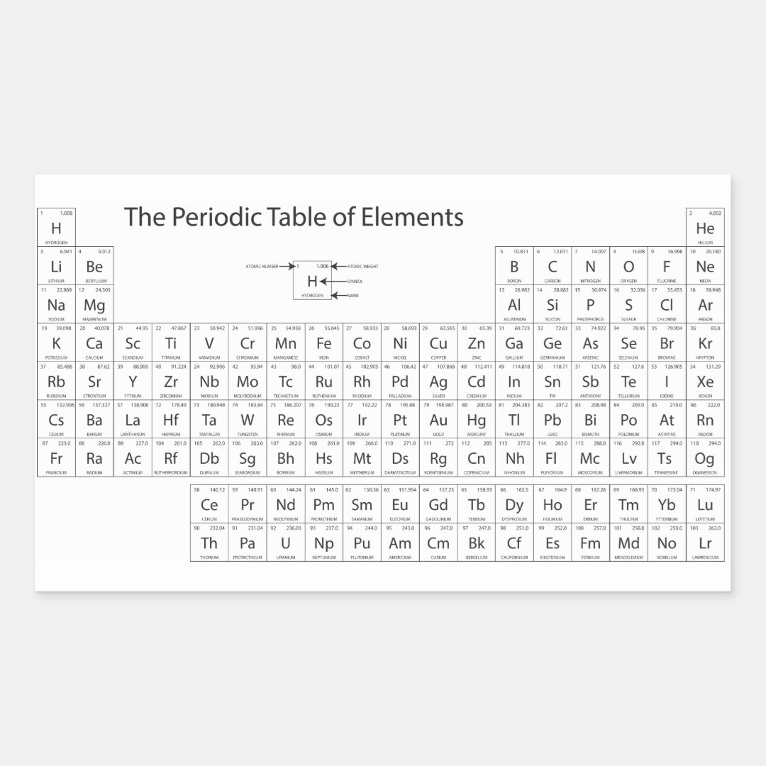 Periodic Table of Elements Stickers | Zazzle