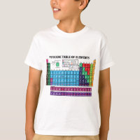Periodic Table Of Elements