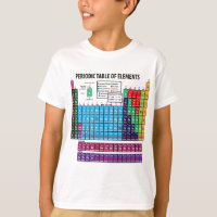 Periodic Table Of Elements