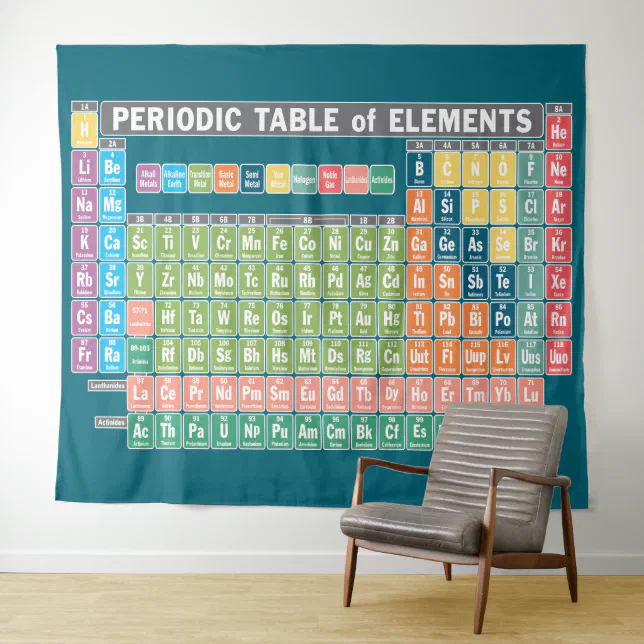 Periodic Table of Elements Tapestry | Zazzle