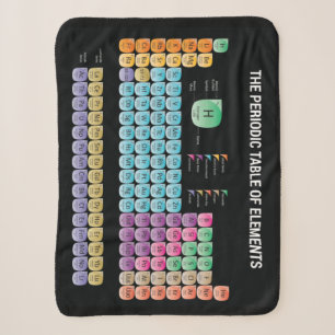 Periodic table of elements throw pillow