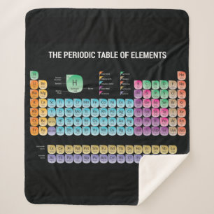 Periodic table of elements throw pillow